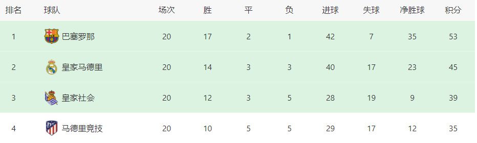 FlorianPlettenberg：这位18岁的球员决定今年冬天留在拜仁慕尼黑。